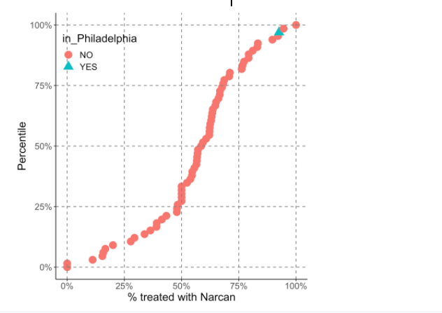 Pennsylvania Overdose Narcan Administration by County