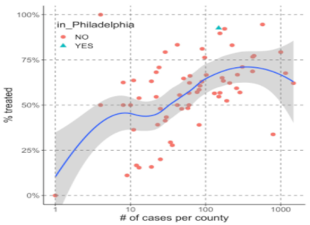 2017-2018 Pennsylvania Overdose Cases by County